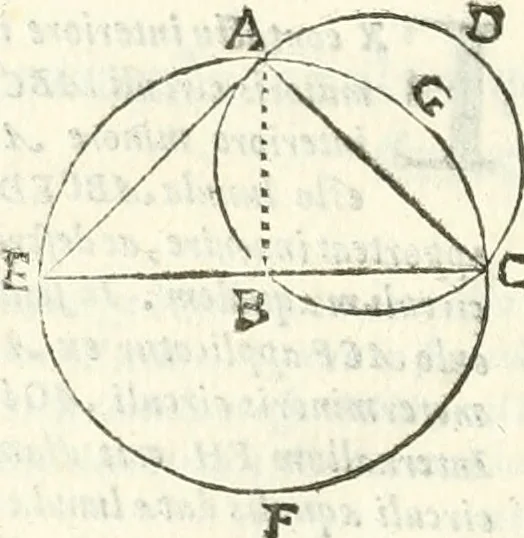 An illustration from Aerarium philosophiae mathematicae : in quo elementa philosophiae geometricae de planis, curuis, & solidis figuris applicata et ornata ... in tres tomos distributa sunt : intercessere ingeniosae inuentionis exodia horaria ..., 1648, leaf 739