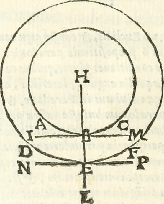 An illustration from Aerarium philosophiae mathematicae : in quo elementa philosophiae geometricae de planis, curuis, & solidis figuris applicata et ornata ... in tres tomos distributa sunt : intercessere ingeniosae inuentionis exodia horaria ..., 1648, leaf 753