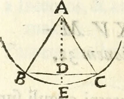 An illustration from Aerarium philosophiae mathematicae : in quo elementa philosophiae geometricae de planis, curuis, & solidis figuris applicata et ornata ... in tres tomos distributa sunt : intercessere ingeniosae inuentionis exodia horaria ..., 1648, leaf 755