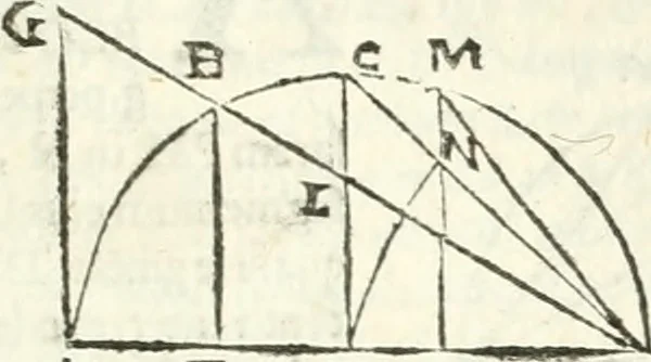 An illustration from Aerarium philosophiae mathematicae : in quo elementa philosophiae geometricae de planis, curuis, & solidis figuris applicata et ornata ... in tres tomos distributa sunt : intercessere ingeniosae inuentionis exodia horaria ..., 1648, leaf 100