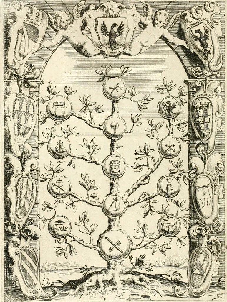 An illustration from Aerarium philosophiae mathematicae : in quo elementa philosophiae geometricae de planis, curuis, & solidis figuris applicata et ornata ... in tres tomos distributa sunt : intercessere ingeniosae inuentionis exodia horaria ..., 1648, leaf 11