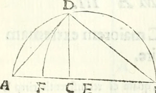 An illustration from Aerarium philosophiae mathematicae : in quo elementa philosophiae geometricae de planis, curuis, & solidis figuris applicata et ornata ... in tres tomos distributa sunt : intercessere ingeniosae inuentionis exodia horaria ..., 1648, leaf 110