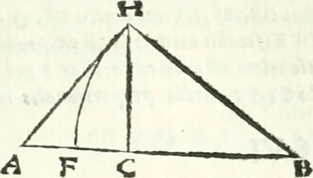 An illustration from Aerarium philosophiae mathematicae : in quo elementa philosophiae geometricae de planis, curuis, & solidis figuris applicata et ornata ... in tres tomos distributa sunt : intercessere ingeniosae inuentionis exodia horaria ..., 1648, leaf 112