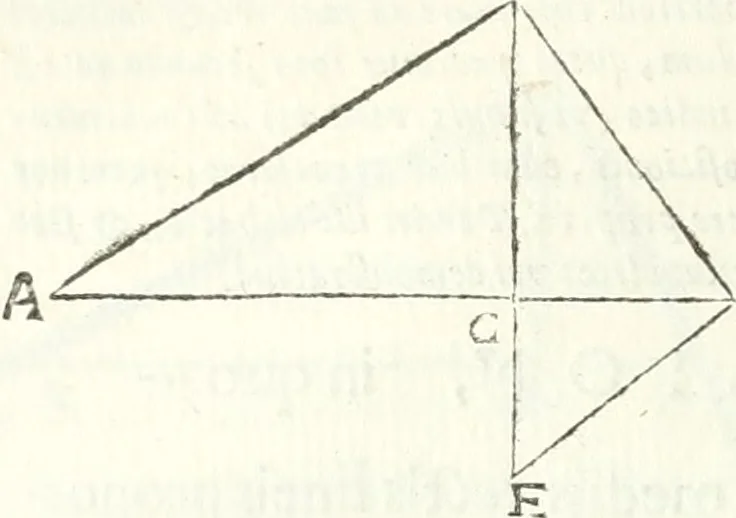 An illustration from Aerarium philosophiae mathematicae : in quo elementa philosophiae geometricae de planis, curuis, & solidis figuris applicata et ornata ... in tres tomos distributa sunt : intercessere ingeniosae inuentionis exodia horaria ..., 1648, leaf 117