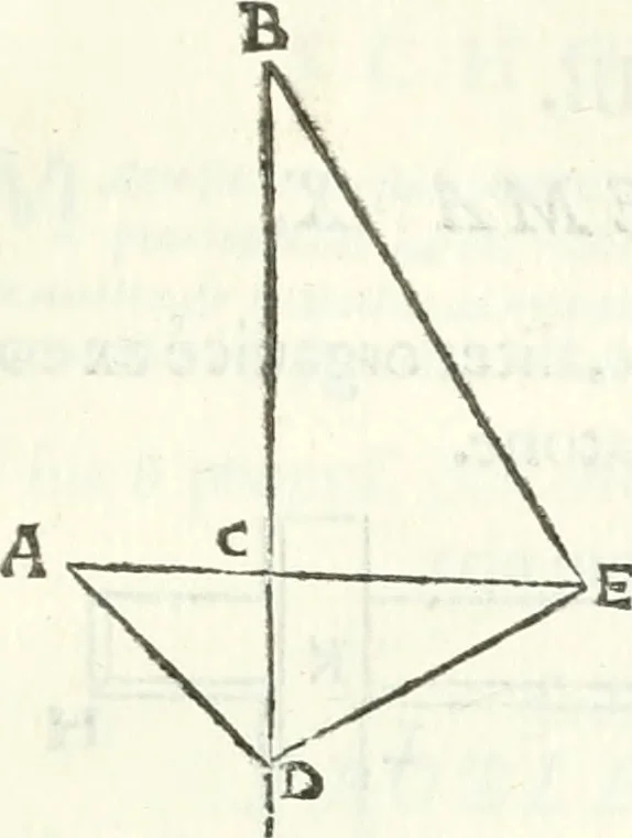 An illustration from Aerarium philosophiae mathematicae : in quo elementa philosophiae geometricae de planis, curuis, & solidis figuris applicata et ornata ... in tres tomos distributa sunt : intercessere ingeniosae inuentionis exodia horaria ..., 1648, leaf 118