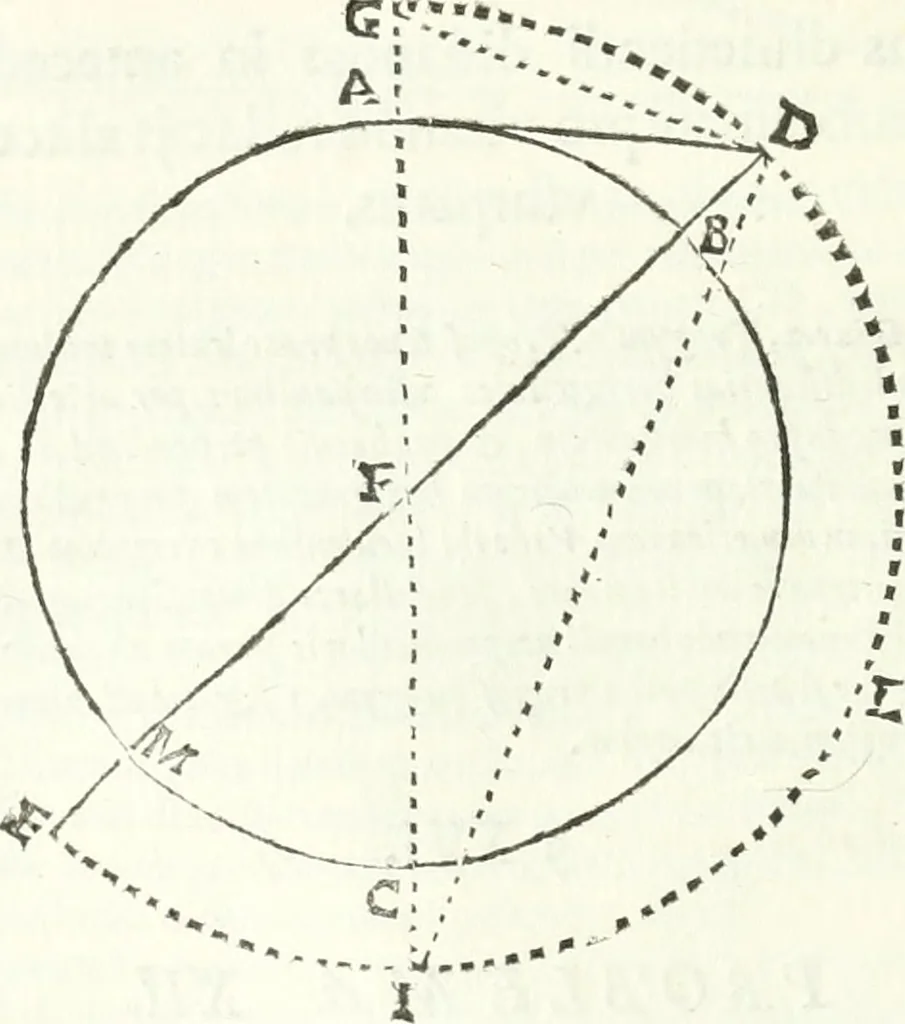 An illustration from Aerarium philosophiae mathematicae : in quo elementa philosophiae geometricae de planis, curuis, & solidis figuris applicata et ornata ... in tres tomos distributa sunt : intercessere ingeniosae inuentionis exodia horaria ..., 1648, leaf 123