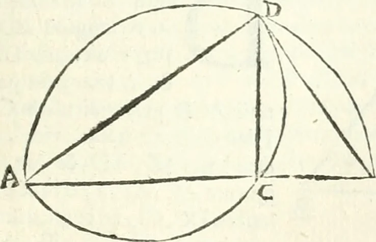 An illustration from Aerarium philosophiae mathematicae : in quo elementa philosophiae geometricae de planis, curuis, & solidis figuris applicata et ornata ... in tres tomos distributa sunt : intercessere ingeniosae inuentionis exodia horaria ..., 1648, leaf 126