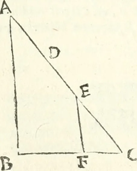 An illustration from Aerarium philosophiae mathematicae : in quo elementa philosophiae geometricae de planis, curuis, & solidis figuris applicata et ornata ... in tres tomos distributa sunt : intercessere ingeniosae inuentionis exodia horaria ..., 1648, leaf 129
