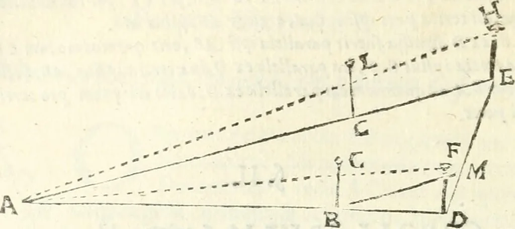 An illustration from Aerarium philosophiae mathematicae : in quo elementa philosophiae geometricae de planis, curuis, & solidis figuris applicata et ornata ... in tres tomos distributa sunt : intercessere ingeniosae inuentionis exodia horaria ..., 1648, leaf 131