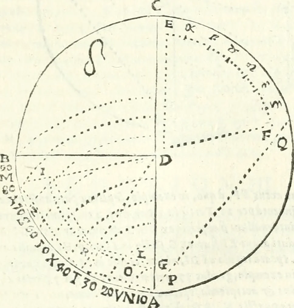 An illustration from Aerarium philosophiae mathematicae : in quo elementa philosophiae geometricae de planis, curuis, & solidis figuris applicata et ornata ... in tres tomos distributa sunt : intercessere ingeniosae inuentionis exodia horaria ..., 1648, leaf 138