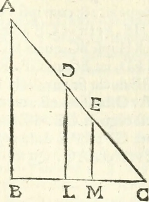 An illustration from Aerarium philosophiae mathematicae : in quo elementa philosophiae geometricae de planis, curuis, & solidis figuris applicata et ornata ... in tres tomos distributa sunt : intercessere ingeniosae inuentionis exodia horaria ..., 1648, leaf 149