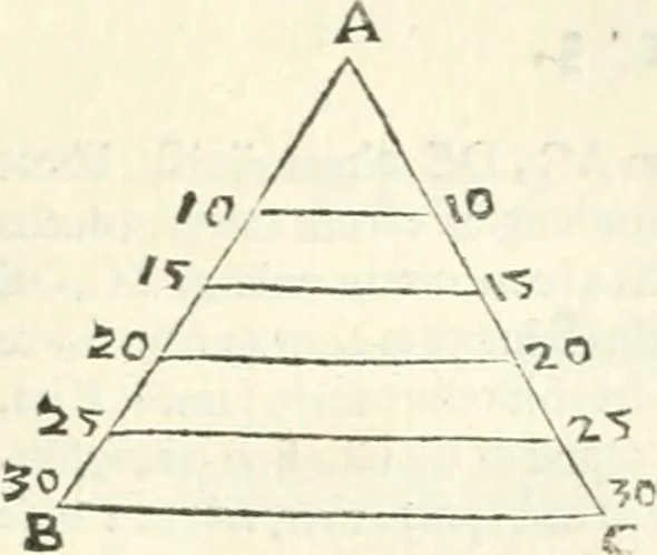 An illustration from Aerarium philosophiae mathematicae : in quo elementa philosophiae geometricae de planis, curuis, & solidis figuris applicata et ornata ... in tres tomos distributa sunt : intercessere ingeniosae inuentionis exodia horaria ..., 1648, leaf 152