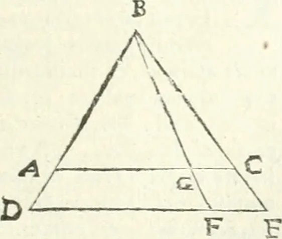 An illustration from Aerarium philosophiae mathematicae : in quo elementa philosophiae geometricae de planis, curuis, & solidis figuris applicata et ornata ... in tres tomos distributa sunt : intercessere ingeniosae inuentionis exodia horaria ..., 1648, leaf 152
