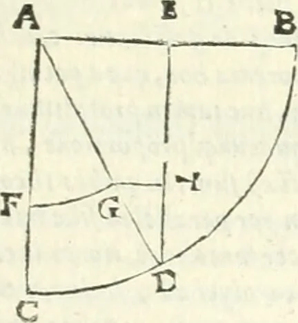 An illustration from Aerarium philosophiae mathematicae : in quo elementa philosophiae geometricae de planis, curuis, & solidis figuris applicata et ornata ... in tres tomos distributa sunt : intercessere ingeniosae inuentionis exodia horaria ..., 1648, leaf 154