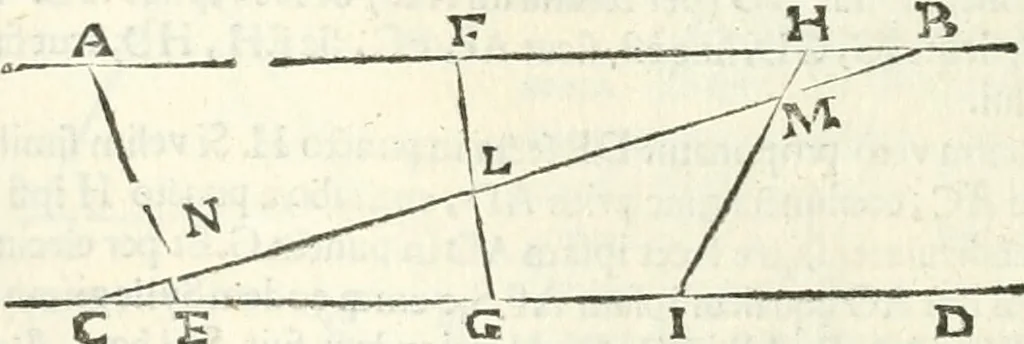 An illustration from Aerarium philosophiae mathematicae : in quo elementa philosophiae geometricae de planis, curuis, & solidis figuris applicata et ornata ... in tres tomos distributa sunt : intercessere ingeniosae inuentionis exodia horaria ..., 1648, leaf 155