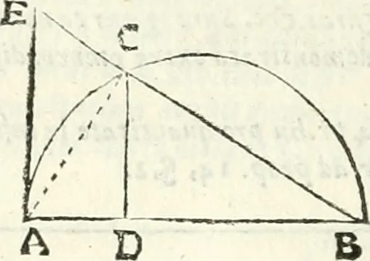An illustration from Aerarium philosophiae mathematicae : in quo elementa philosophiae geometricae de planis, curuis, & solidis figuris applicata et ornata ... in tres tomos distributa sunt : intercessere ingeniosae inuentionis exodia horaria ..., 1648, leaf 171