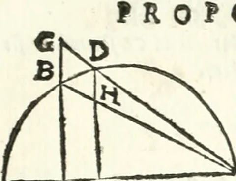 An illustration from Aerarium philosophiae mathematicae : in quo elementa philosophiae geometricae de planis, curuis, & solidis figuris applicata et ornata ... in tres tomos distributa sunt : intercessere ingeniosae inuentionis exodia horaria ..., 1648, leaf 172