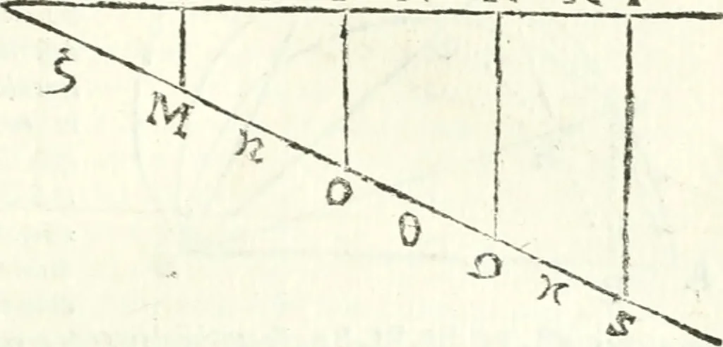 An illustration from Aerarium philosophiae mathematicae : in quo elementa philosophiae geometricae de planis, curuis, & solidis figuris applicata et ornata ... in tres tomos distributa sunt : intercessere ingeniosae inuentionis exodia horaria ..., 1648, leaf 178