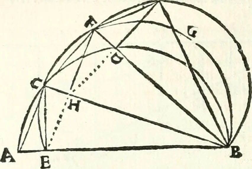 An illustration from Aerarium philosophiae mathematicae : in quo elementa philosophiae geometricae de planis, curuis, & solidis figuris applicata et ornata ... in tres tomos distributa sunt : intercessere ingeniosae inuentionis exodia horaria ..., 1648, leaf 179