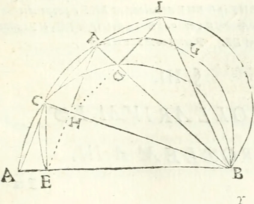 An illustration from Aerarium philosophiae mathematicae : in quo elementa philosophiae geometricae de planis, curuis, & solidis figuris applicata et ornata ... in tres tomos distributa sunt : intercessere ingeniosae inuentionis exodia horaria ..., 1648, leaf 180