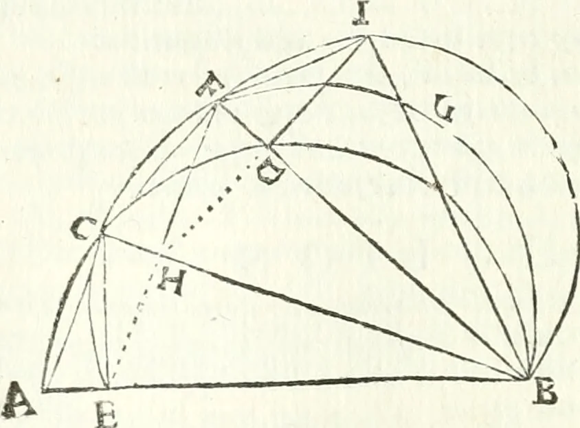 An illustration from Aerarium philosophiae mathematicae : in quo elementa philosophiae geometricae de planis, curuis, & solidis figuris applicata et ornata ... in tres tomos distributa sunt : intercessere ingeniosae inuentionis exodia horaria ..., 1648, leaf 181