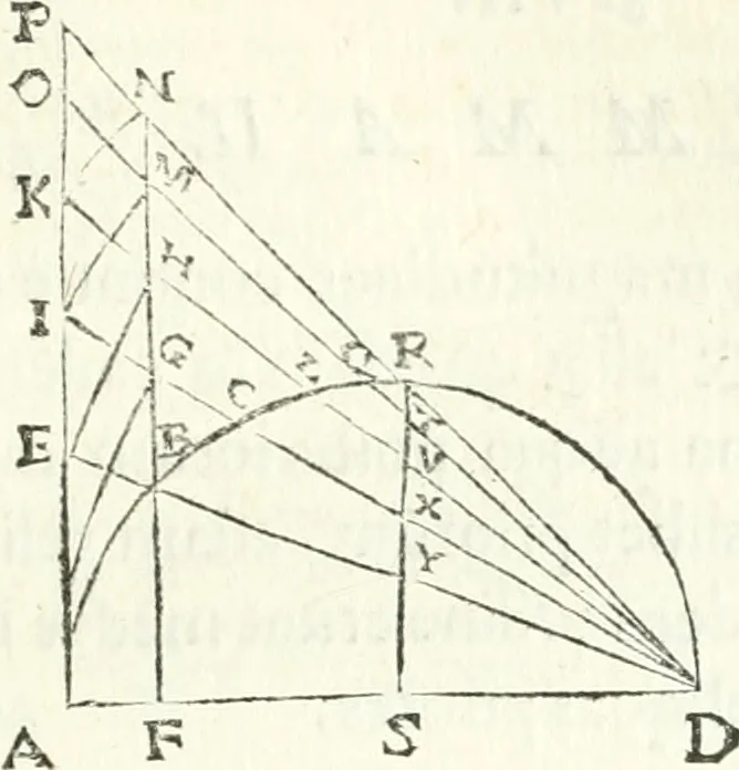 An illustration from Aerarium philosophiae mathematicae : in quo elementa philosophiae geometricae de planis, curuis, & solidis figuris applicata et ornata ... in tres tomos distributa sunt : intercessere ingeniosae inuentionis exodia horaria ..., 1648, leaf 184