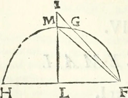An illustration from Aerarium philosophiae mathematicae : in quo elementa philosophiae geometricae de planis, curuis, & solidis figuris applicata et ornata ... in tres tomos distributa sunt : intercessere ingeniosae inuentionis exodia horaria ..., 1648, leaf 195