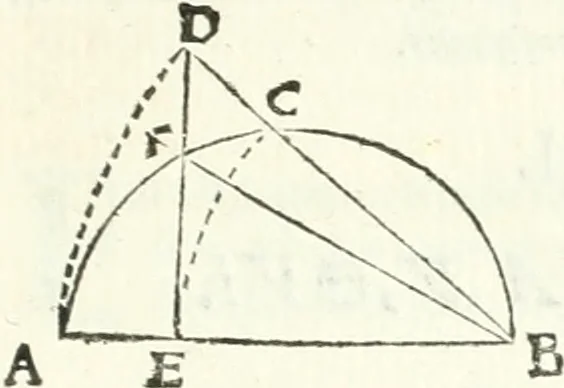An illustration from Aerarium philosophiae mathematicae : in quo elementa philosophiae geometricae de planis, curuis, & solidis figuris applicata et ornata ... in tres tomos distributa sunt : intercessere ingeniosae inuentionis exodia horaria ..., 1648, leaf 196