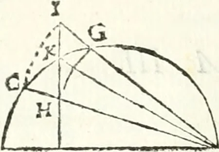 An illustration from Aerarium philosophiae mathematicae : in quo elementa philosophiae geometricae de planis, curuis, & solidis figuris applicata et ornata ... in tres tomos distributa sunt : intercessere ingeniosae inuentionis exodia horaria ..., 1648, leaf 197