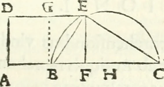 An illustration from Aerarium philosophiae mathematicae : in quo elementa philosophiae geometricae de planis, curuis, & solidis figuris applicata et ornata ... in tres tomos distributa sunt : intercessere ingeniosae inuentionis exodia horaria ..., 1648, leaf 204