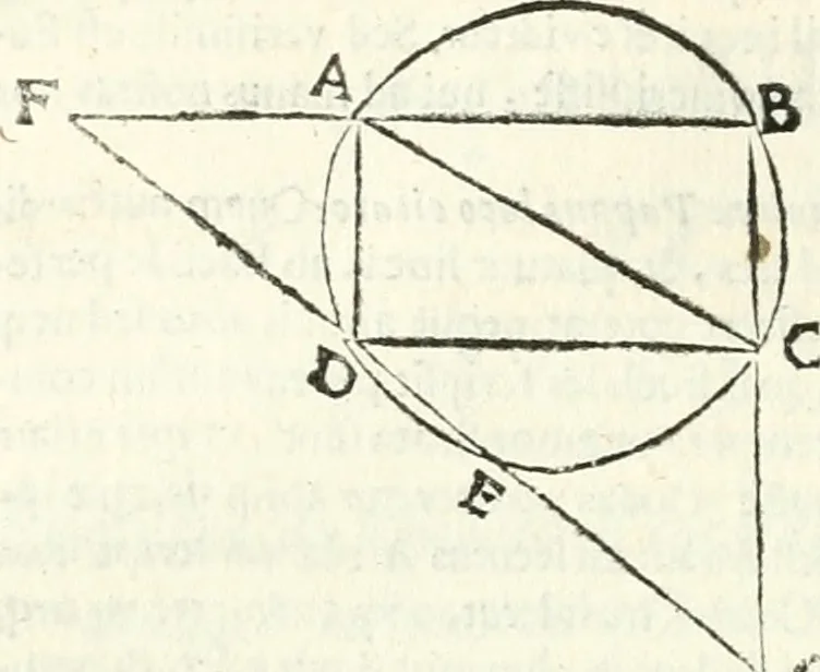 An illustration from Aerarium philosophiae mathematicae : in quo elementa philosophiae geometricae de planis, curuis, & solidis figuris applicata et ornata ... in tres tomos distributa sunt : intercessere ingeniosae inuentionis exodia horaria ..., 1648, leaf 207