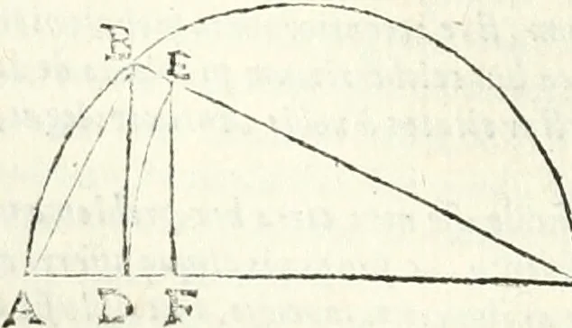 An illustration from Aerarium philosophiae mathematicae : in quo elementa philosophiae geometricae de planis, curuis, & solidis figuris applicata et ornata ... in tres tomos distributa sunt : intercessere ingeniosae inuentionis exodia horaria ..., 1648, leaf 211