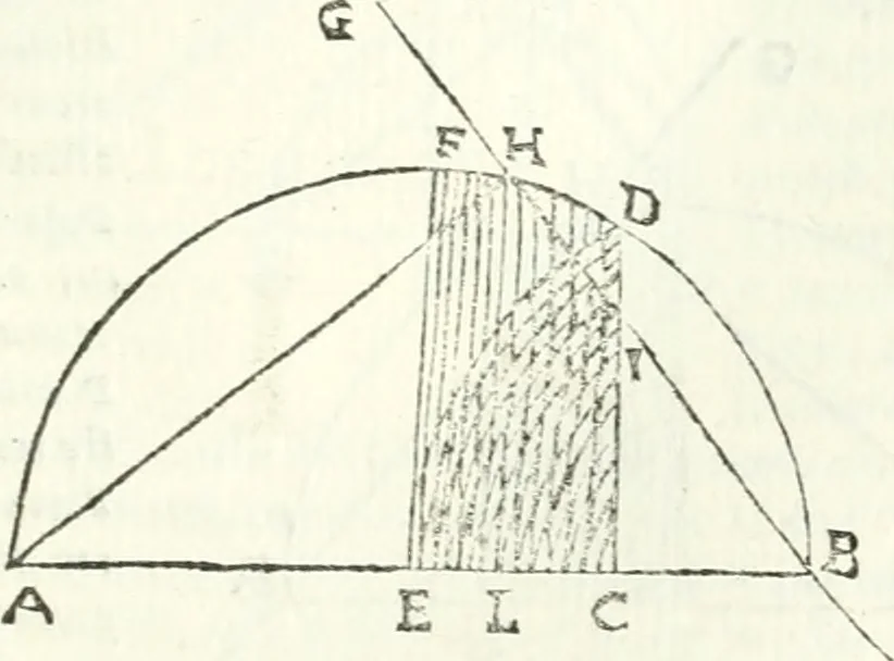 An illustration from Aerarium philosophiae mathematicae : in quo elementa philosophiae geometricae de planis, curuis, & solidis figuris applicata et ornata ... in tres tomos distributa sunt : intercessere ingeniosae inuentionis exodia horaria ..., 1648, leaf 212