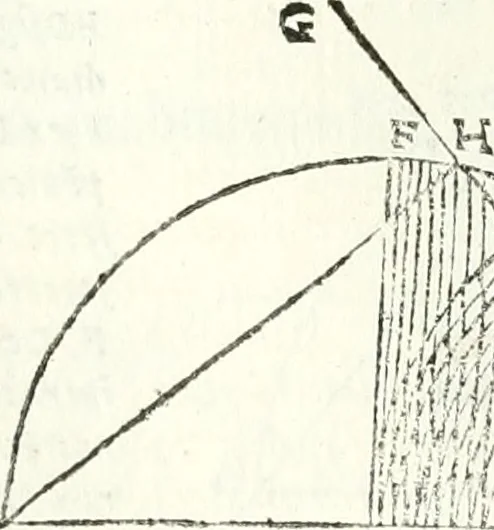 An illustration from Aerarium philosophiae mathematicae : in quo elementa philosophiae geometricae de planis, curuis, & solidis figuris applicata et ornata ... in tres tomos distributa sunt : intercessere ingeniosae inuentionis exodia horaria ..., 1648, leaf 213