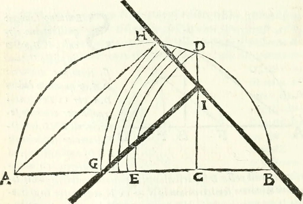 An illustration from Aerarium philosophiae mathematicae : in quo elementa philosophiae geometricae de planis, curuis, & solidis figuris applicata et ornata ... in tres tomos distributa sunt : intercessere ingeniosae inuentionis exodia horaria ..., 1648, leaf 215