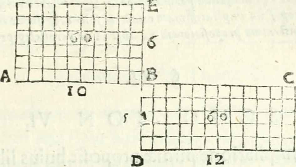 An illustration from Aerarium philosophiae mathematicae : in quo elementa philosophiae geometricae de planis, curuis, & solidis figuris applicata et ornata ... in tres tomos distributa sunt : intercessere ingeniosae inuentionis exodia horaria ..., 1648, leaf 238