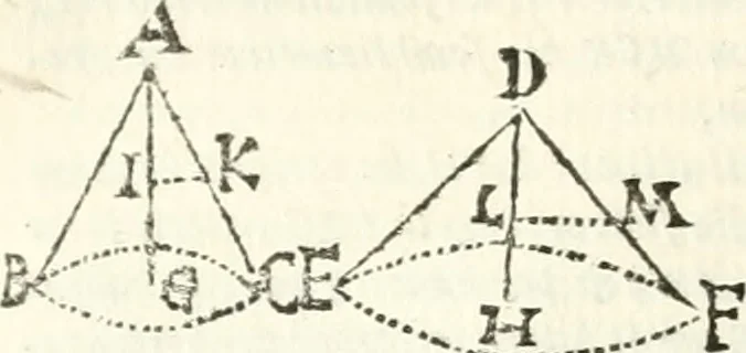 An illustration from Aerarium philosophiae mathematicae : in quo elementa philosophiae geometricae de planis, curuis, & solidis figuris applicata et ornata ... in tres tomos distributa sunt : intercessere ingeniosae inuentionis exodia horaria ..., 1648, leaf 245