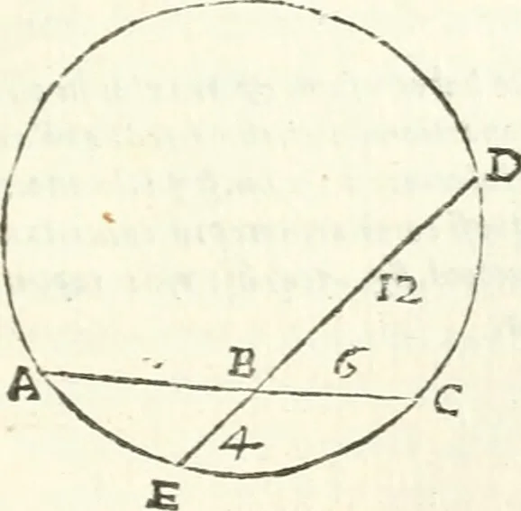 An illustration from Aerarium philosophiae mathematicae : in quo elementa philosophiae geometricae de planis, curuis, & solidis figuris applicata et ornata ... in tres tomos distributa sunt : intercessere ingeniosae inuentionis exodia horaria ..., 1648, leaf 250