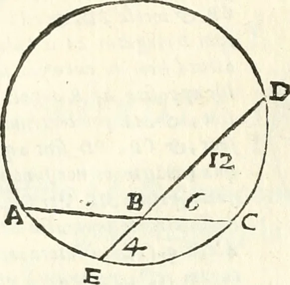 An illustration from Aerarium philosophiae mathematicae : in quo elementa philosophiae geometricae de planis, curuis, & solidis figuris applicata et ornata ... in tres tomos distributa sunt : intercessere ingeniosae inuentionis exodia horaria ..., 1648, leaf 251