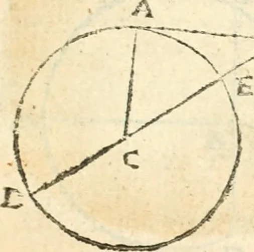 An illustration from Aerarium philosophiae mathematicae : in quo elementa philosophiae geometricae de planis, curuis, & solidis figuris applicata et ornata ... in tres tomos distributa sunt : intercessere ingeniosae inuentionis exodia horaria ..., 1648, leaf 254