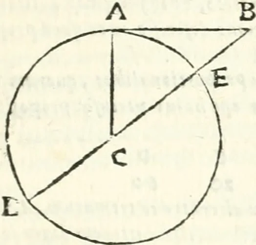 An illustration from Aerarium philosophiae mathematicae : in quo elementa philosophiae geometricae de planis, curuis, & solidis figuris applicata et ornata ... in tres tomos distributa sunt : intercessere ingeniosae inuentionis exodia horaria ..., 1648, leaf 256