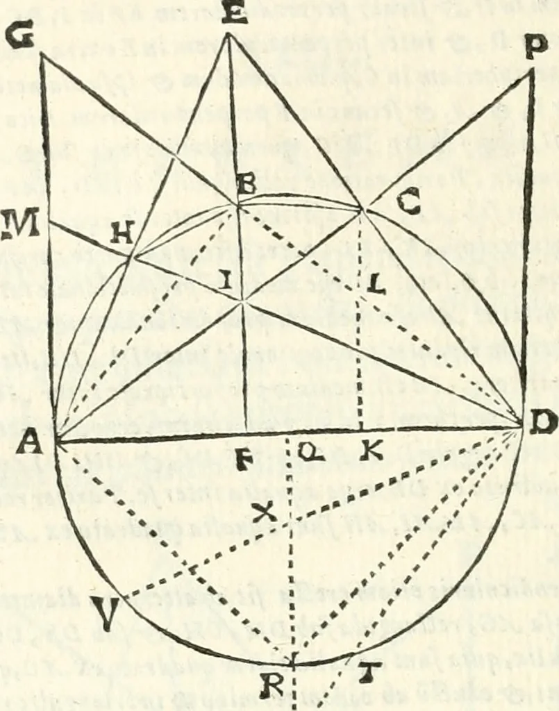An illustration from Aerarium philosophiae mathematicae : in quo elementa philosophiae geometricae de planis, curuis, & solidis figuris applicata et ornata ... in tres tomos distributa sunt : intercessere ingeniosae inuentionis exodia horaria ..., 1648, leaf 265