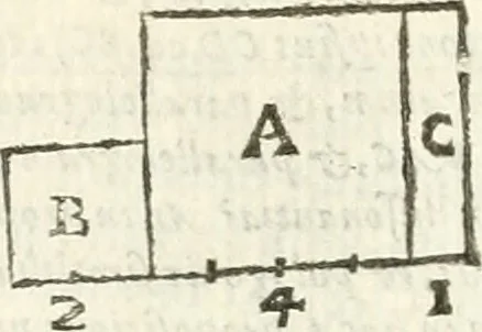 An illustration from Aerarium philosophiae mathematicae : in quo elementa philosophiae geometricae de planis, curuis, & solidis figuris applicata et ornata ... in tres tomos distributa sunt : intercessere ingeniosae inuentionis exodia horaria ..., 1648, leaf 27