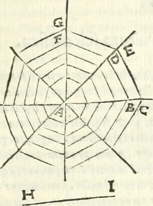 An illustration from Aerarium philosophiae mathematicae : in quo elementa philosophiae geometricae de planis, curuis, & solidis figuris applicata et ornata ... in tres tomos distributa sunt : intercessere ingeniosae inuentionis exodia horaria ..., 1648, leaf 274