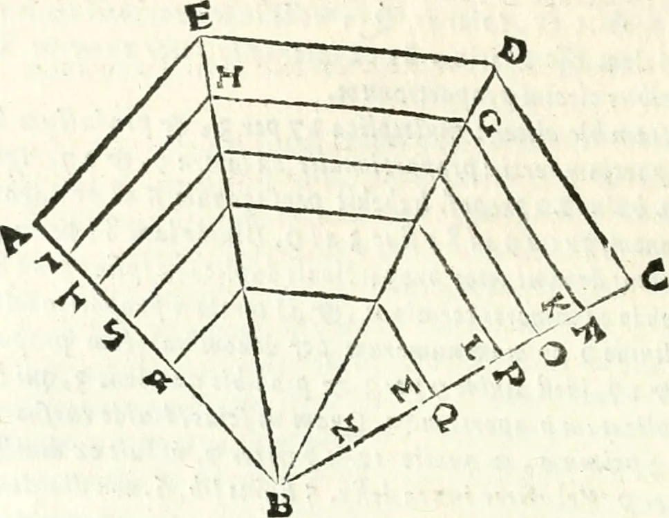 An illustration from Aerarium philosophiae mathematicae : in quo elementa philosophiae geometricae de planis, curuis, & solidis figuris applicata et ornata ... in tres tomos distributa sunt : intercessere ingeniosae inuentionis exodia horaria ..., 1648, leaf 289