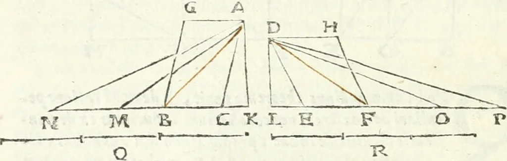 An illustration from Aerarium philosophiae mathematicae : in quo elementa philosophiae geometricae de planis, curuis, & solidis figuris applicata et ornata ... in tres tomos distributa sunt : intercessere ingeniosae inuentionis exodia horaria ..., 1648, leaf 29