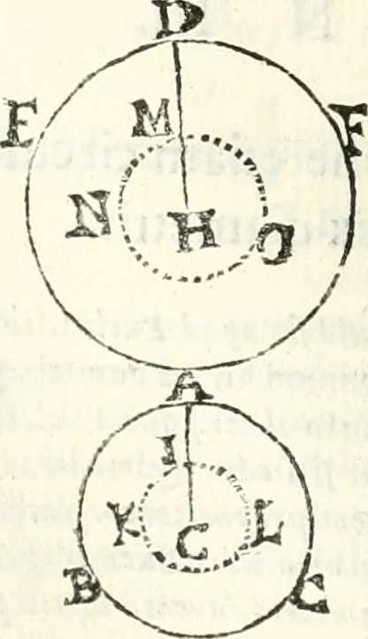 An illustration from Aerarium philosophiae mathematicae : in quo elementa philosophiae geometricae de planis, curuis, & solidis figuris applicata et ornata ... in tres tomos distributa sunt : intercessere ingeniosae inuentionis exodia horaria ..., 1648, leaf 295