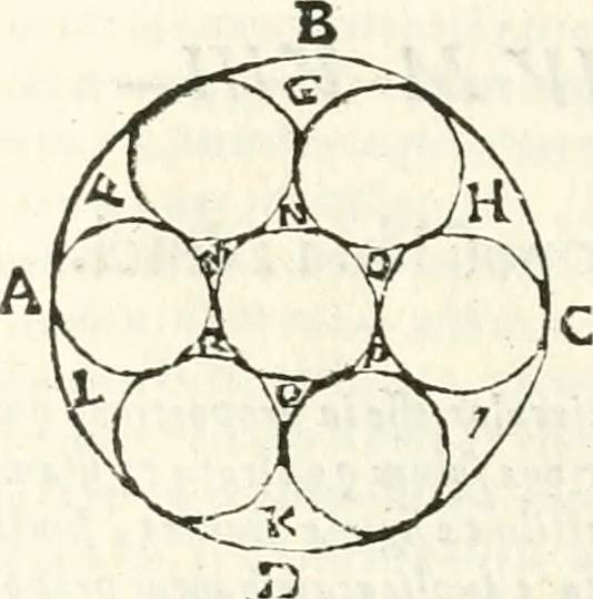 An illustration from Aerarium philosophiae mathematicae : in quo elementa philosophiae geometricae de planis, curuis, & solidis figuris applicata et ornata ... in tres tomos distributa sunt : intercessere ingeniosae inuentionis exodia horaria ..., 1648, leaf 301