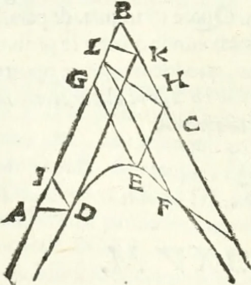 An illustration from Aerarium philosophiae mathematicae : in quo elementa philosophiae geometricae de planis, curuis, & solidis figuris applicata et ornata ... in tres tomos distributa sunt : intercessere ingeniosae inuentionis exodia horaria ..., 1648, leaf 31