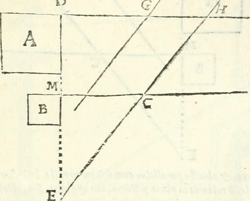 An illustration from Aerarium philosophiae mathematicae : in quo elementa philosophiae geometricae de planis, curuis, & solidis figuris applicata et ornata ... in tres tomos distributa sunt : intercessere ingeniosae inuentionis exodia horaria ..., 1648, leaf 318